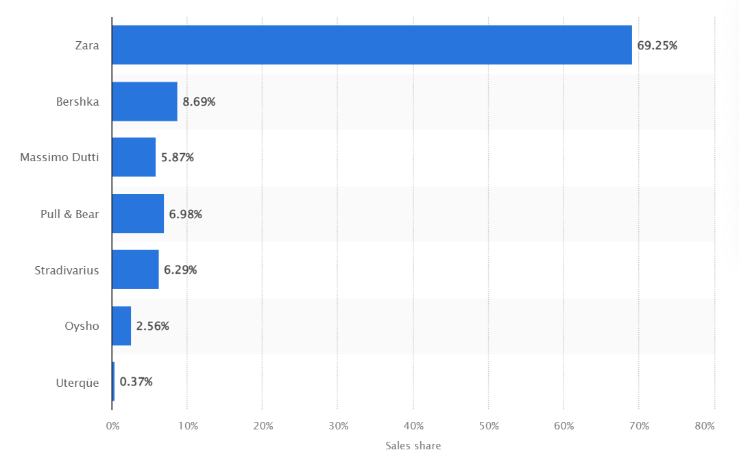 GAP Brand Audit: Strategic Brand Management | Assessment Example