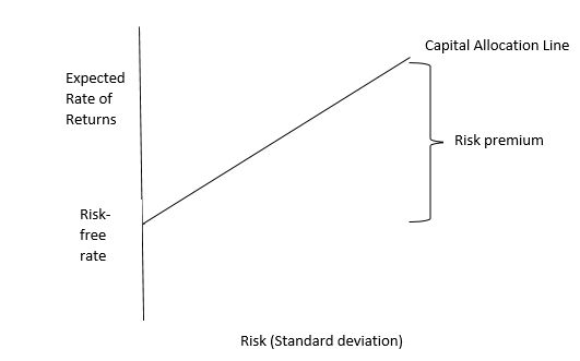 International Financial Markets | Report Example