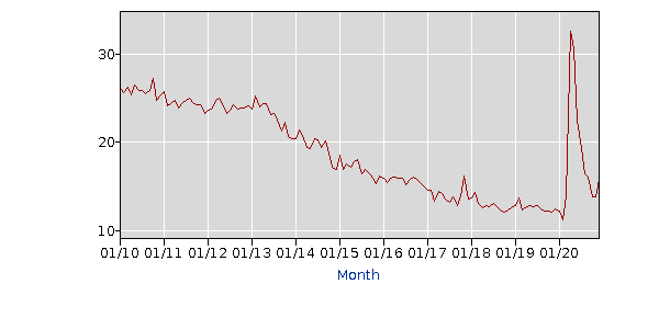 week 6 case study macroeconomic analysis unemployment and inflation