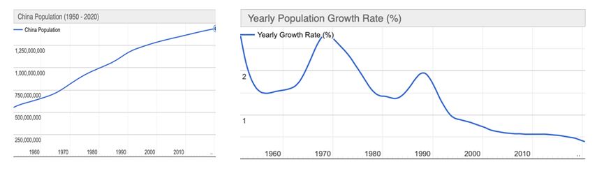 The Meituan Firm's History And Strategy | Dissertation Example